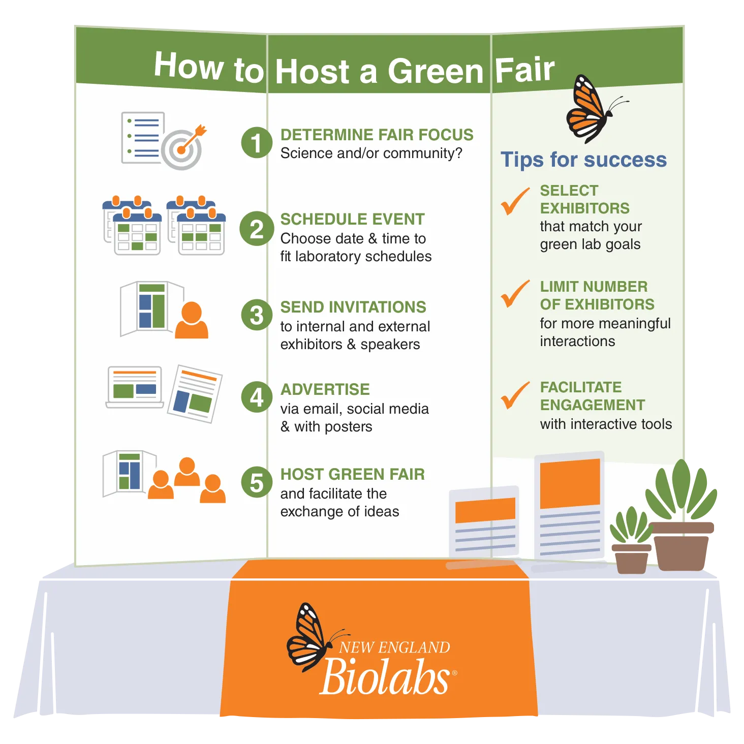Infographic of poster with steps to host a green fair